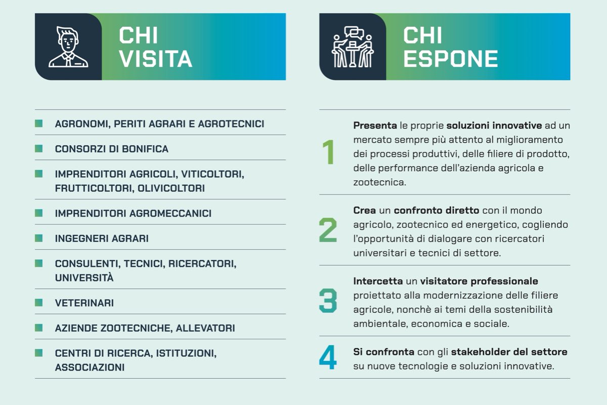 Chi visita e chi espone a Fieragricola Tech 2025